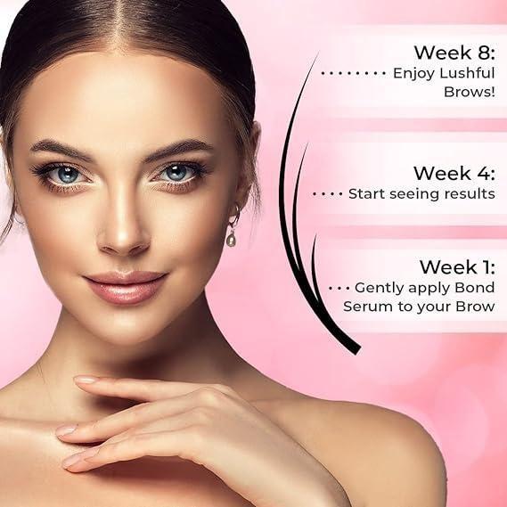 Lushful Lash – Eyebrow Enhancement Growth Serum (Pack of 1)